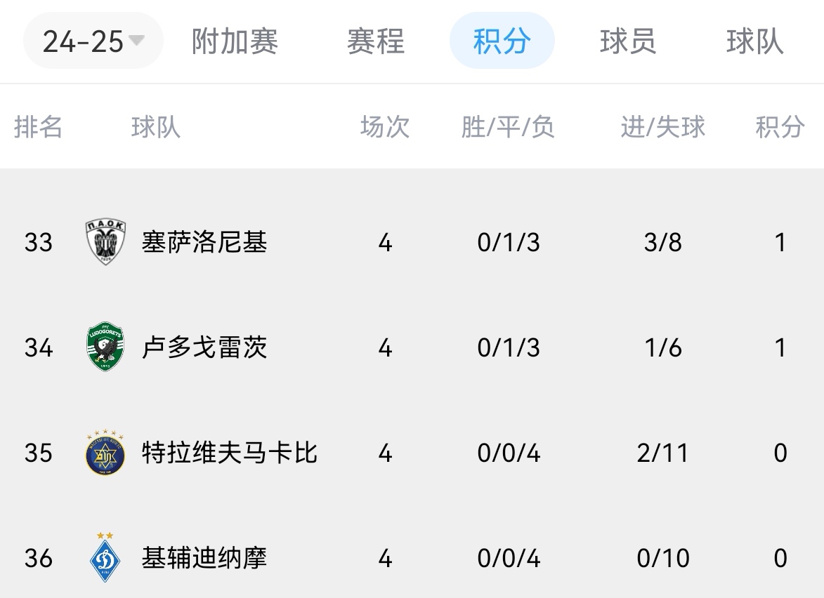 od体育链接-莱比锡客场击败对手，继续领跑积分榜的简单介绍